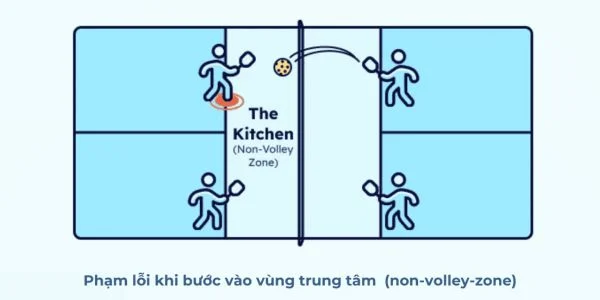 Phạm lỗi khu vực kitchen